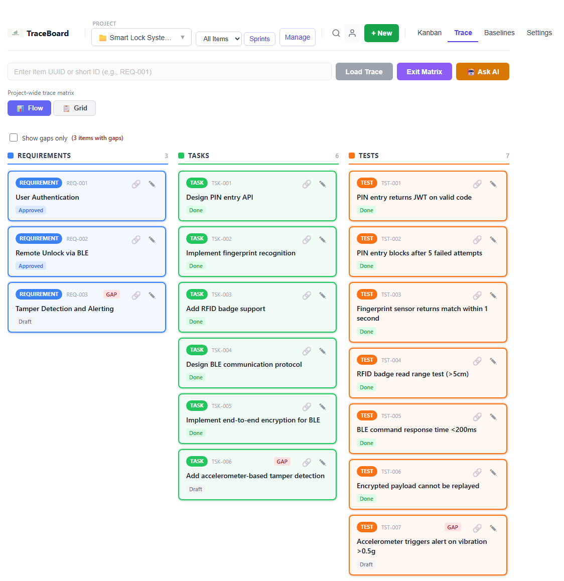 TraceBoard – requirements and traceability